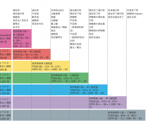 英語勉強者の強い味方gr Graded Reader の使い方 あなたのレベルは サブローの英語ラクラク講座