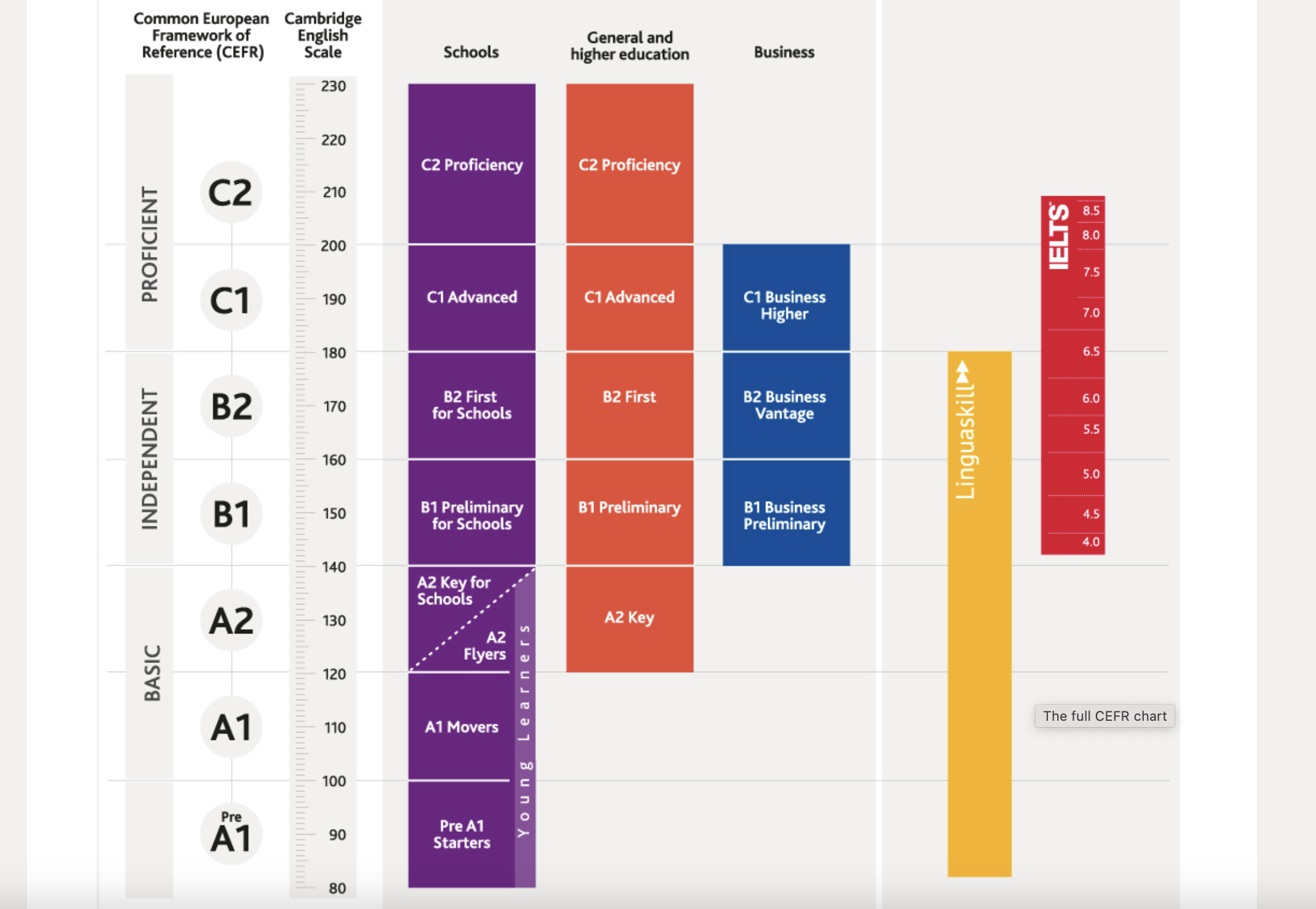 CEFR level picture