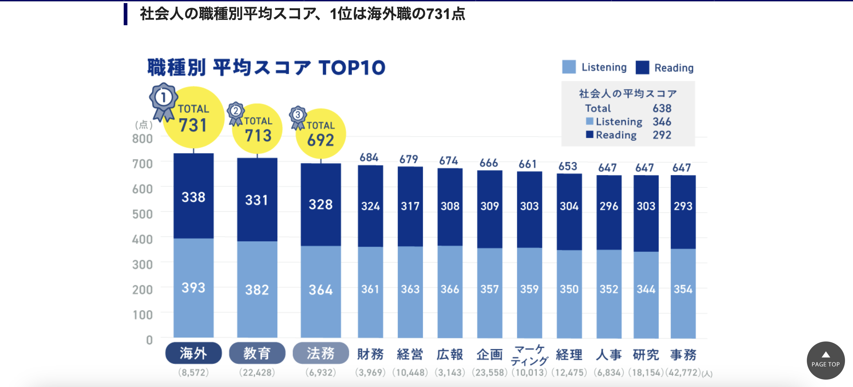 industory business score average