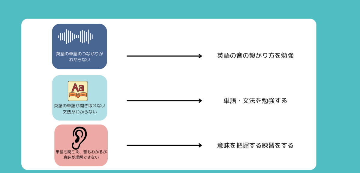 three reason not to listen english well