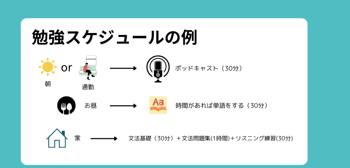 This is the TOEIC schedule in order to get 700 from 600.